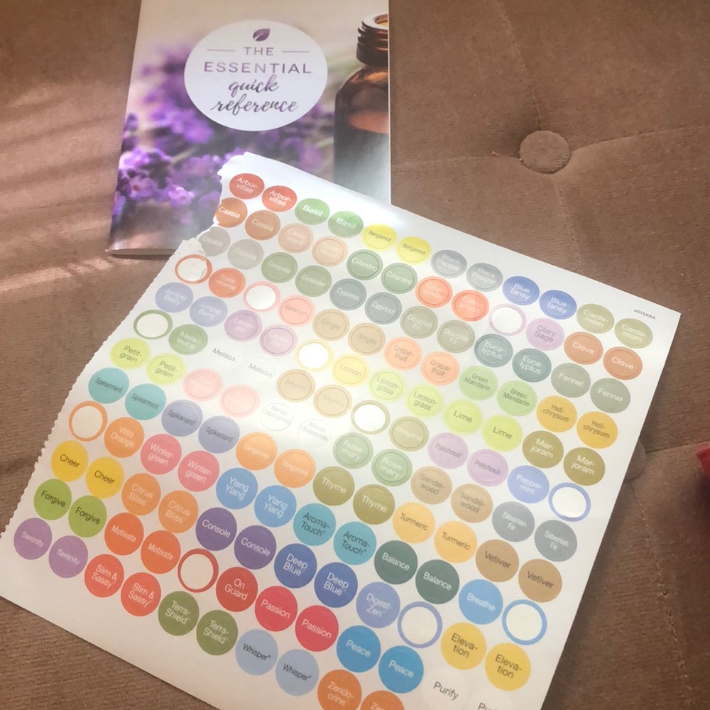 Doterra labels and quick reference